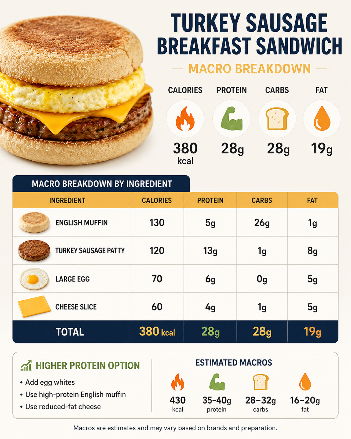 English Muffin Breakfast Sandwich